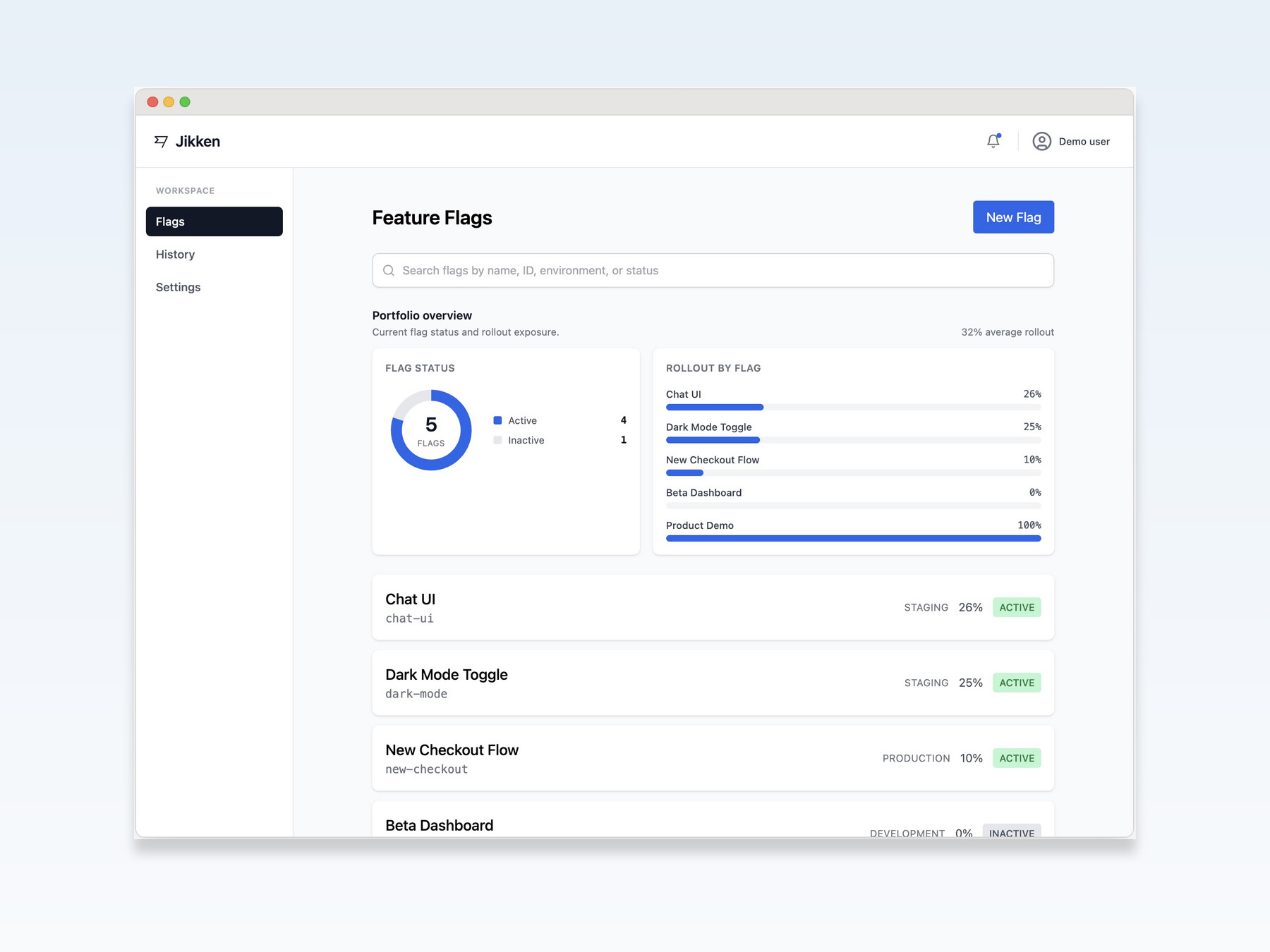 Jikken Dashboard showing a portfolio of feature flags, rollout exposure, and governance status