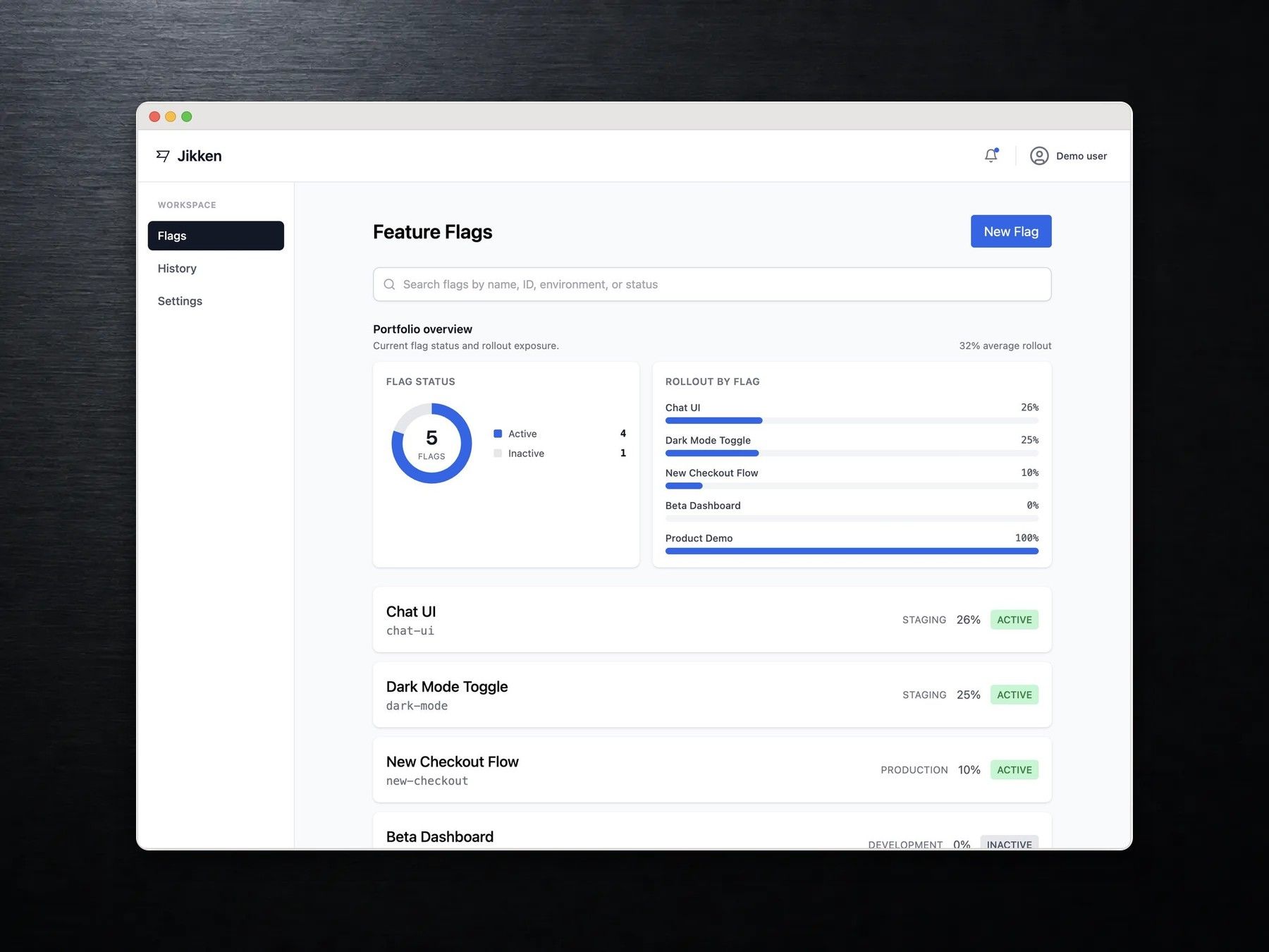 Jikken Dashboard showing a portfolio of feature flags, rollout exposure, and governance status